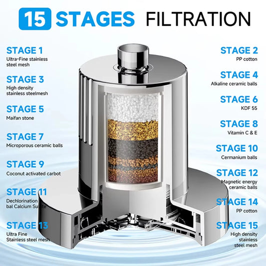 SofterWater Refill Filter